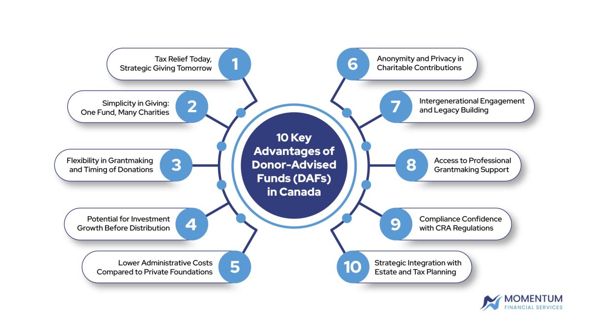 10 Key Advantages of Donor-Advised Funds (DAFs) in Canada