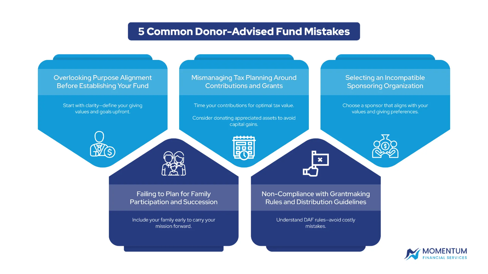 5 Common Donor-Advised Fund Mistakes