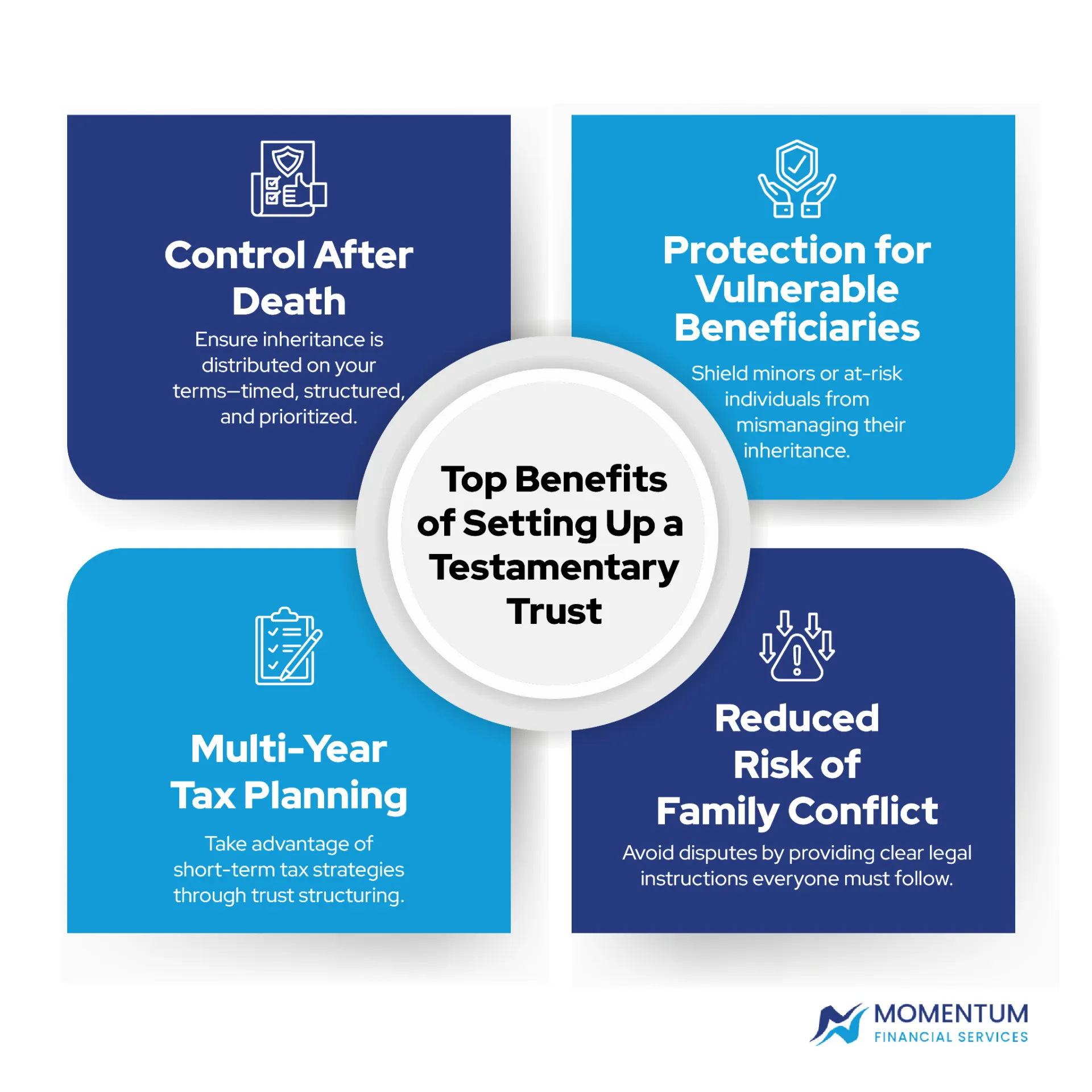 Testamentary Trust