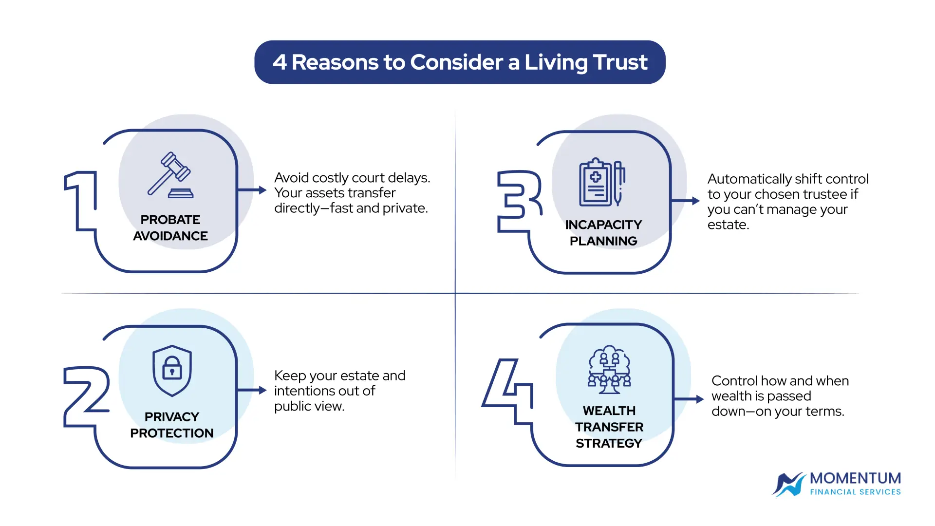 4 Practical Benefits of Living Trusts