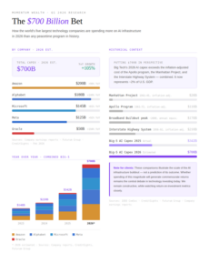 Market Update - March 2026 - Market Update Market Update - March 2026 - Market Update - Secure Your Family's Future with Personalized Wealth Management