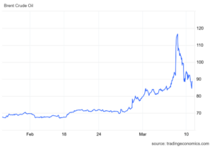 Market Update - March 2026 - Market Update Market Update - March 2026 - Market Update - Secure Your Family's Future with Personalized Wealth Management